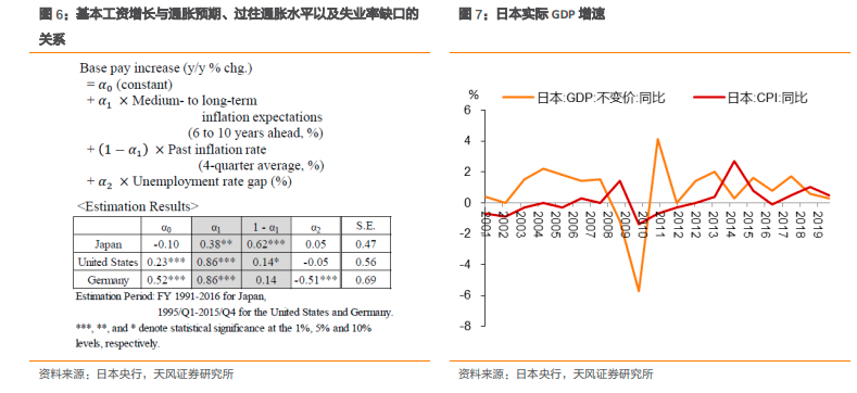 什么是央行眼中的就业？——日本央行