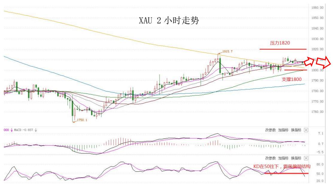 MultiBank：大通快讯|新西兰、加拿大央行利率决议在即，市场波动或将加剧