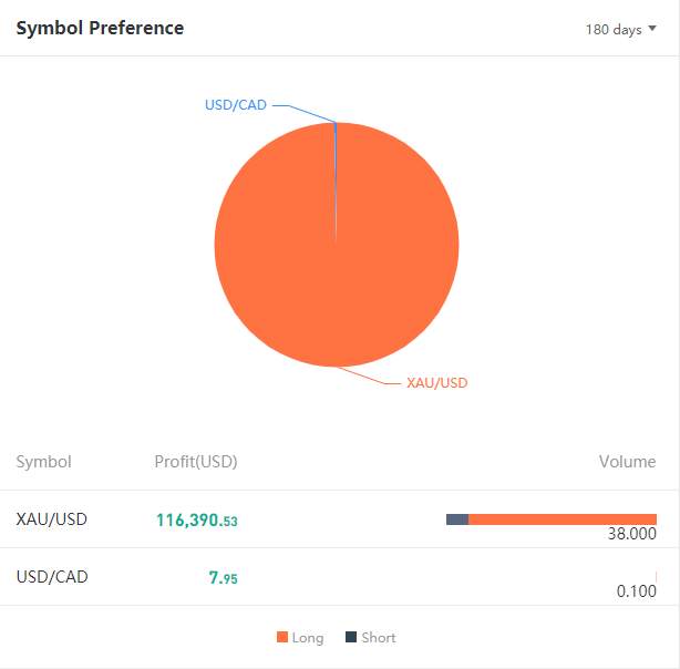 Gunakan Metode Swing Trading, Ini Dia Trader Minggu Ini | @物极必反