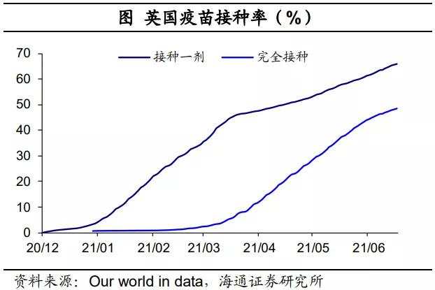 “Delta”病毒有多大影响?