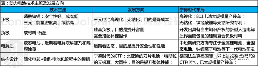万亿市值的宁德时代:底气在哪里?