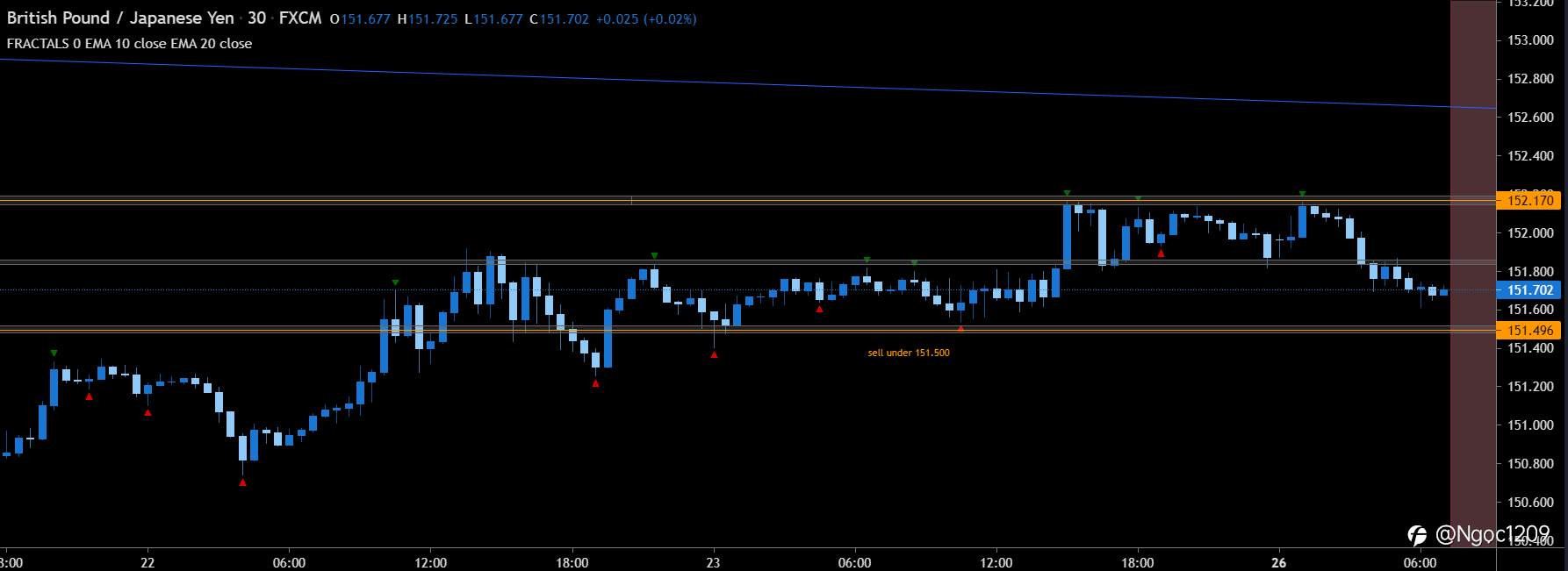 26/7 - GBP / JPY