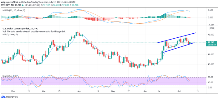 Support 6000 Done, Sekarang Resistance 6114 ...