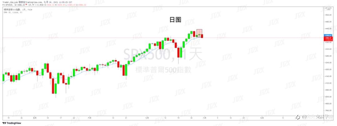 [7月30日策略]黄金/原油/英镑/欧元/美日/澳元/标普/BTC/ETH