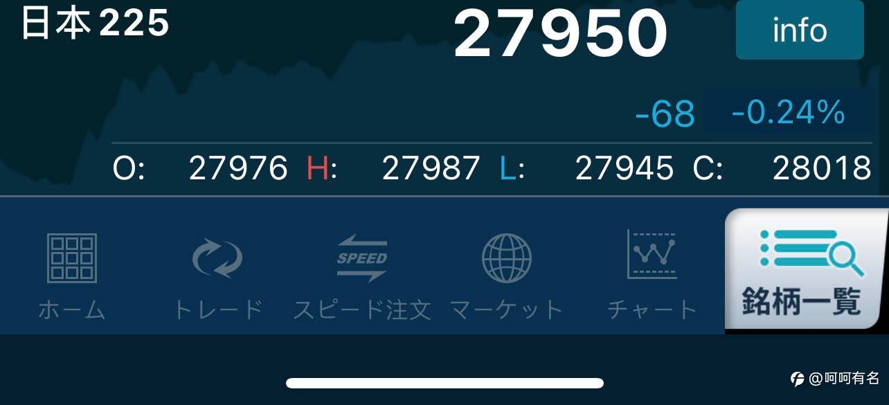 20270716-今天日经225预计会大跌