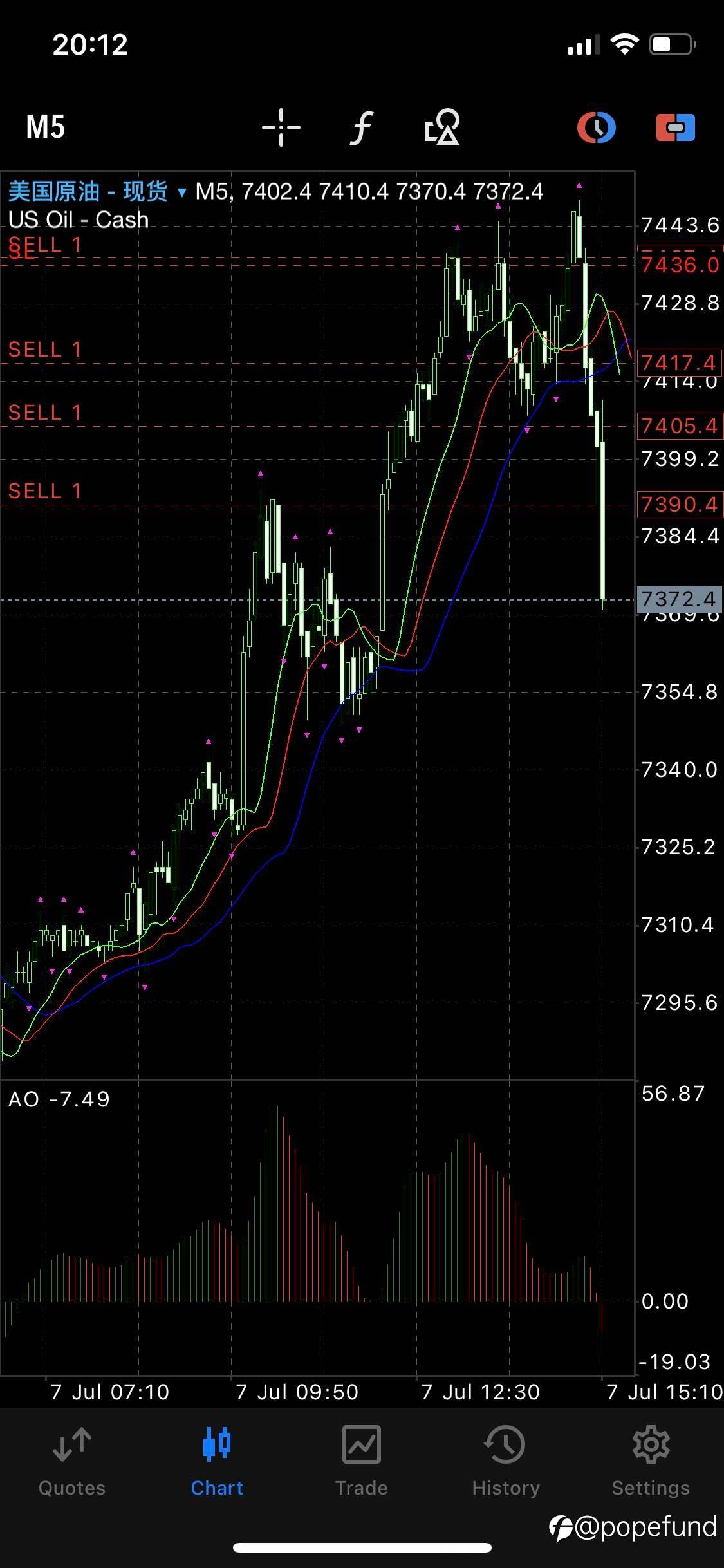 WTI Shorts: Extremely risky & enormously profitable OPEC heavy bet, 5-level different traders, which type fits you most?