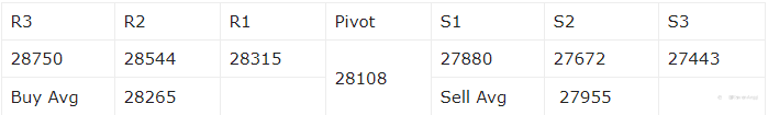 Rekomendasi Harian Indeks Hang Seng 6 Juli 2021