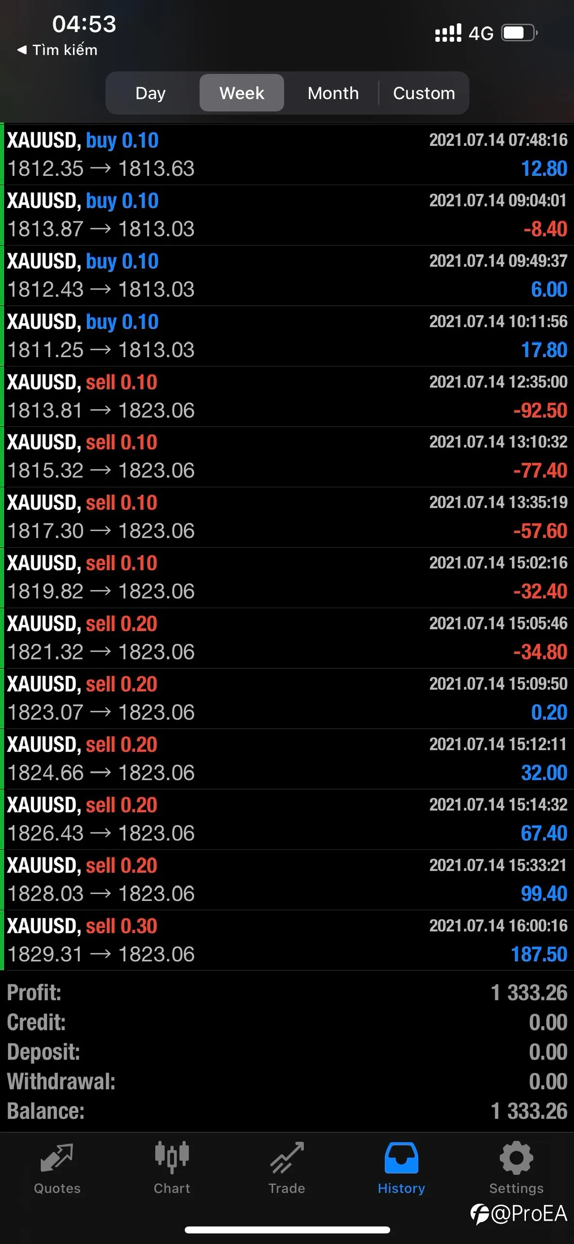 feed image