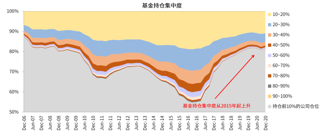 中国股市生态变化三问