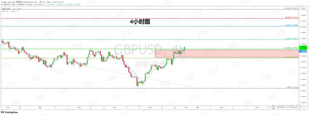 [7月29日策略]黄金/原油/英镑/欧元/美日/澳元/标普/BTC/ETH