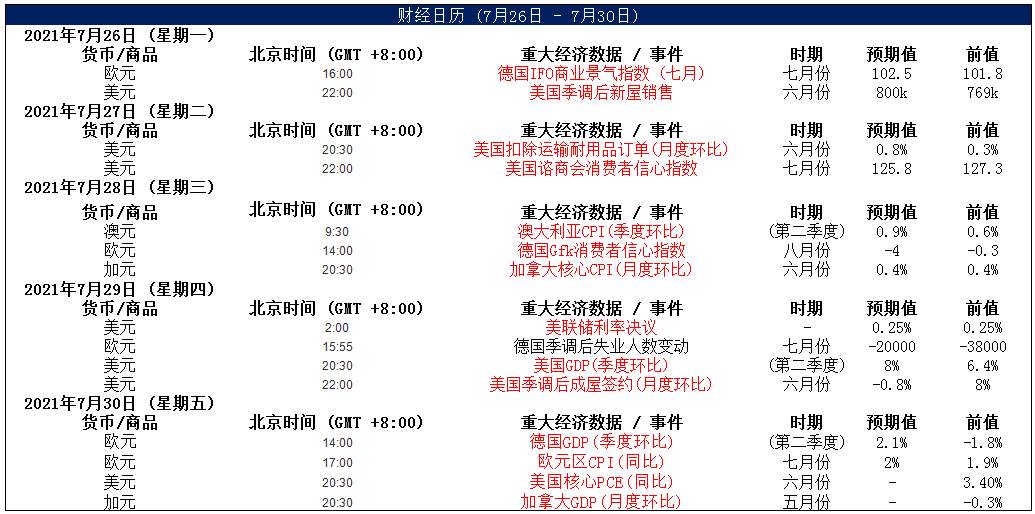 MultiBank：大通快讯|风险情绪有所上升，短线可关注非美货币