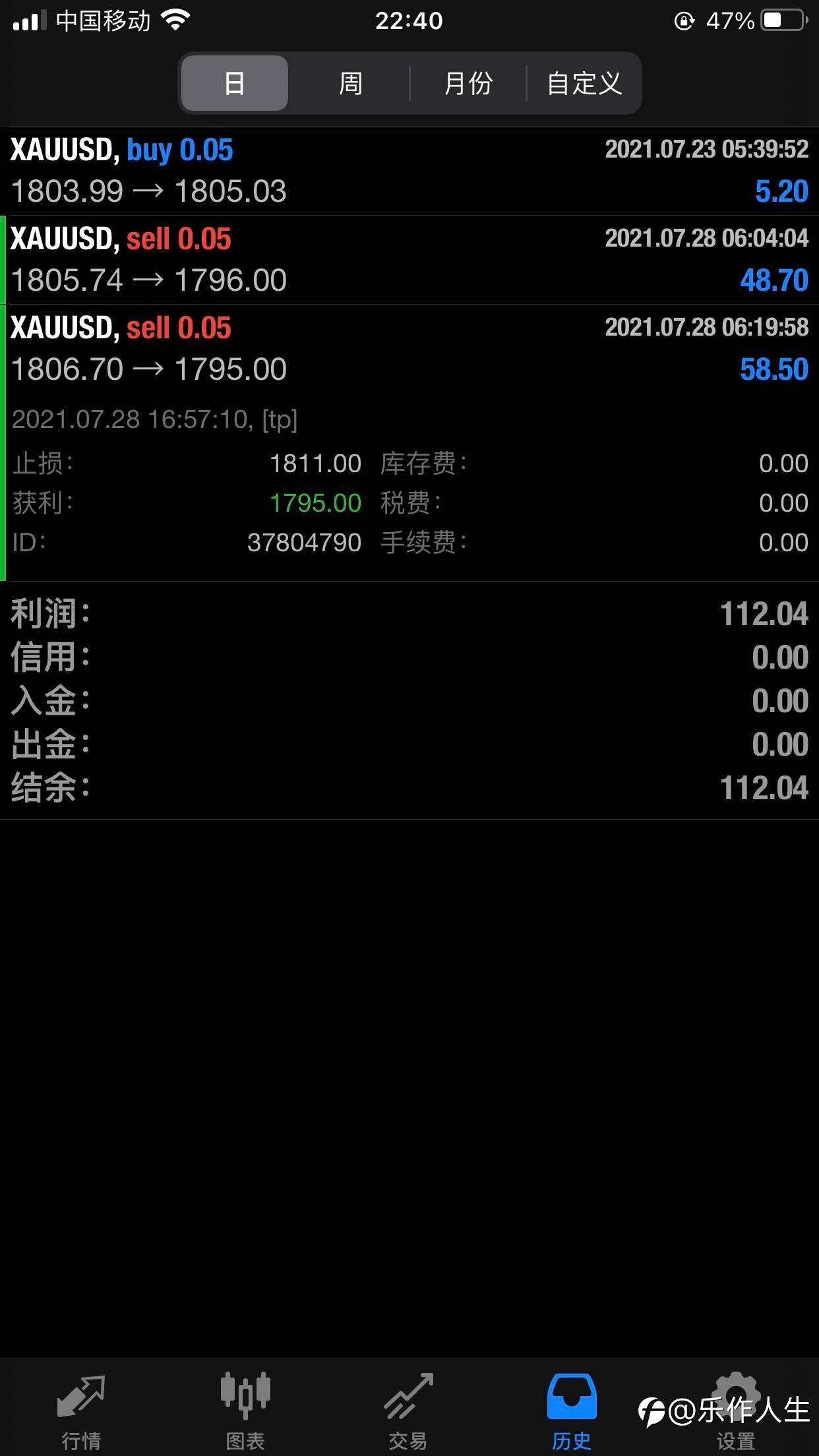 获利出局