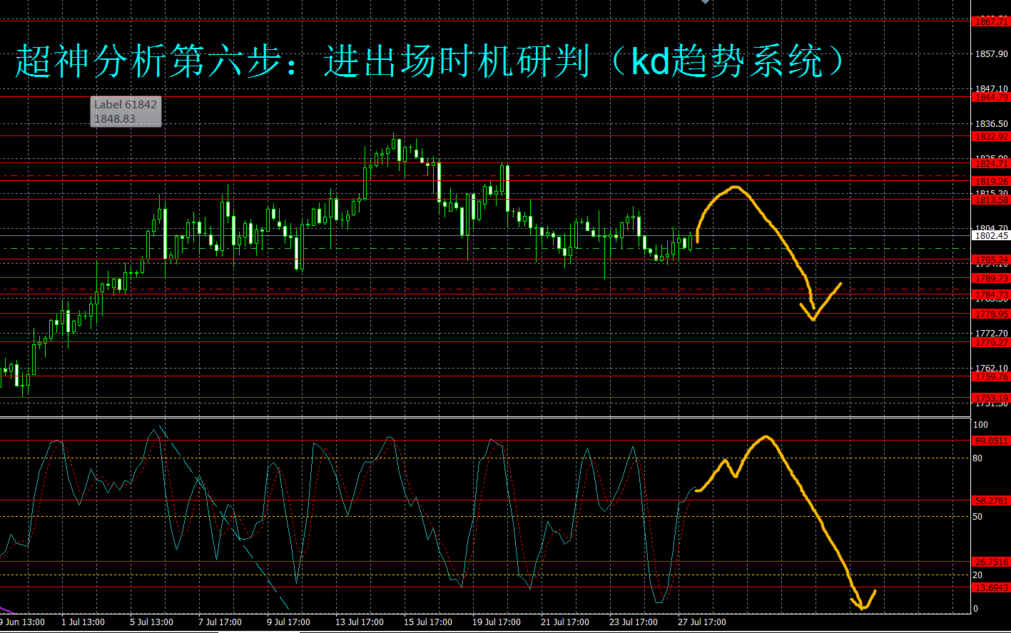 美联储会议结果临近 金市多空陷入分歧，谨防空头突袭