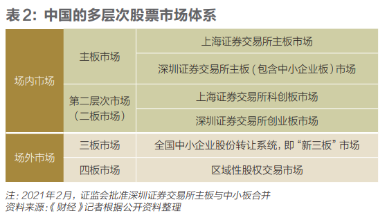 中国资本市场：破茧而飞