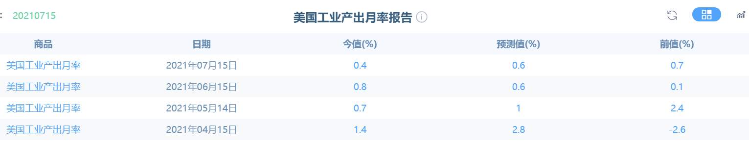 高通胀对于美国经济的影响正逐步显现