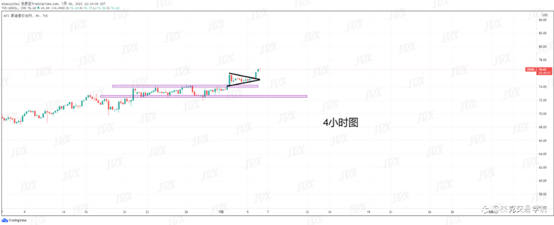 [7月6日策略]黄金/原油/英镑/欧元/美日/澳元/标普/BTC/ETH