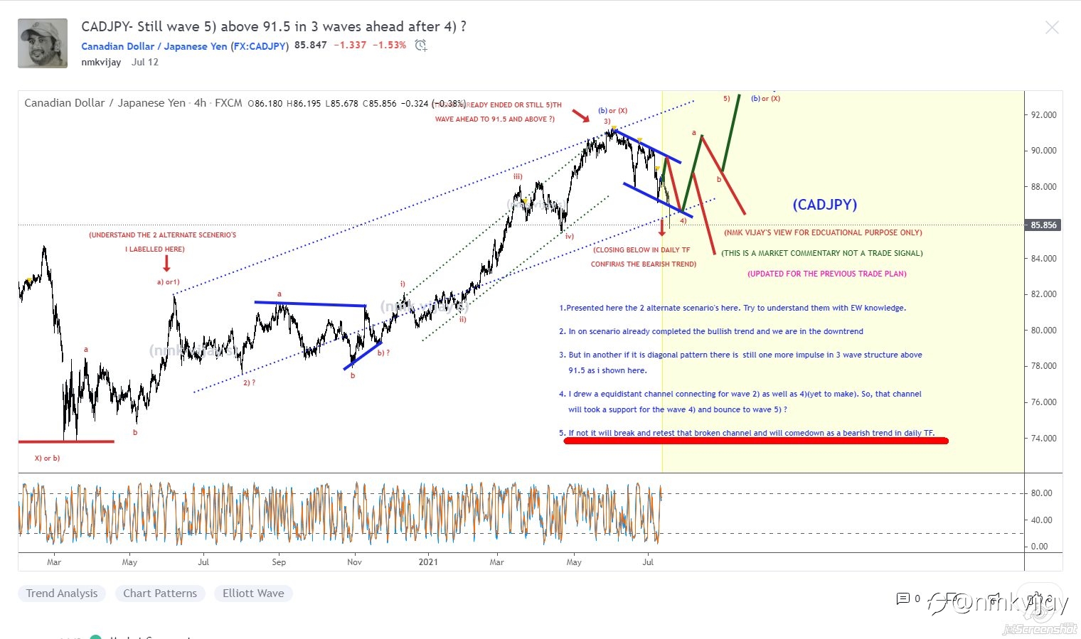 RESULTS here according to the trade plan shared here in last 15 days....click link below
