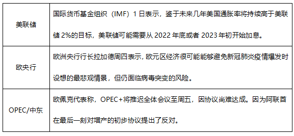 ATFX早评0702:欧元和黄金静待今晚大非农数据,OPEC+会议推迟后原油大涨