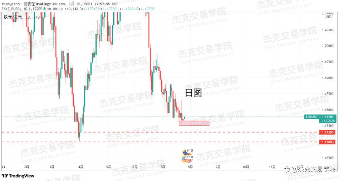 [7月26日策略]黄金/原油/英镑/欧元/美日/澳元/标普/BTC/ETH