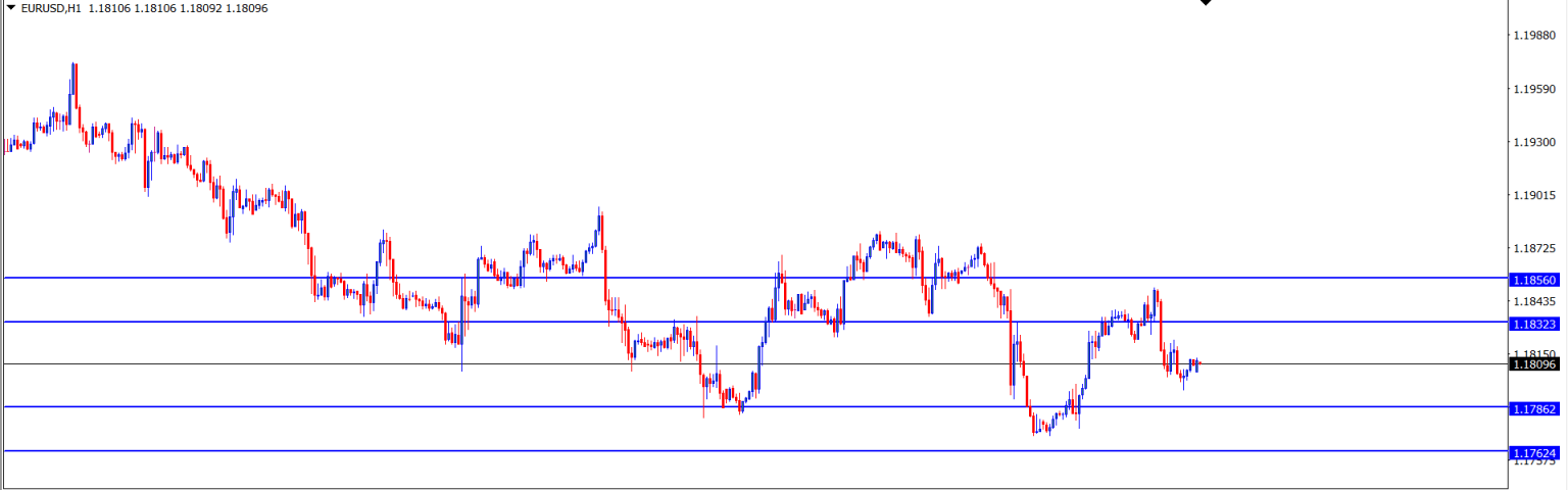 EUR/USD : Analisa Teknikal Harian 16 Juli 2021