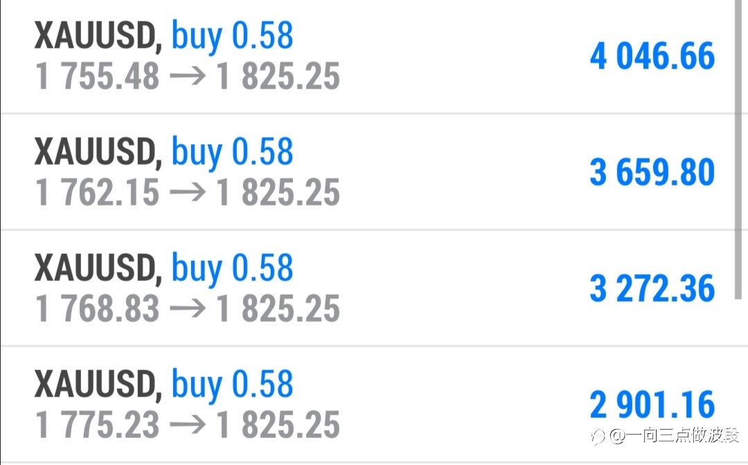 黄金波段多盈利中!