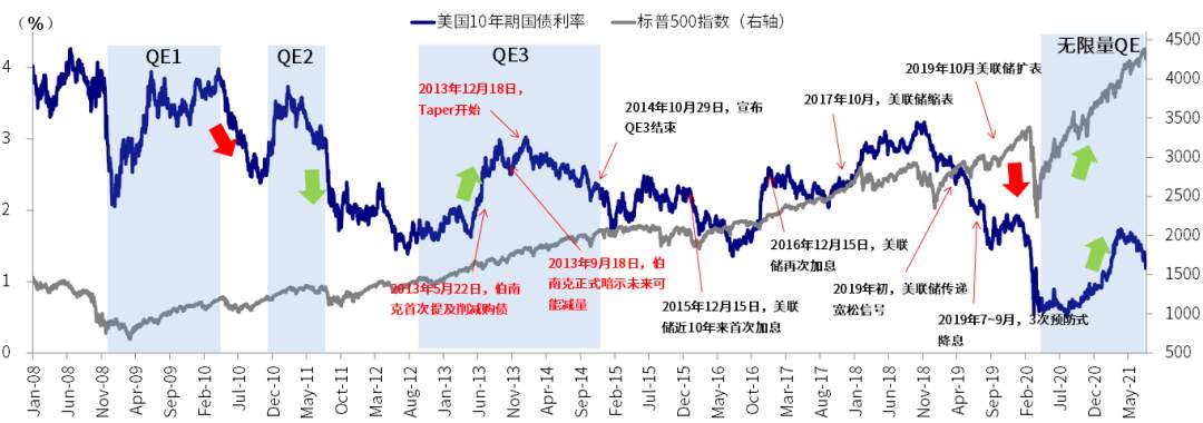 中金FOMC会议点评:美联储开始为减量预热