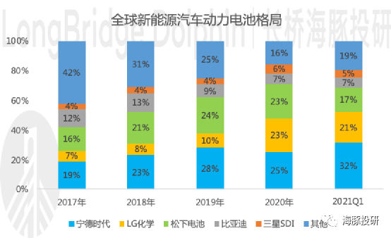 万亿市值的宁德时代:底气在哪里?