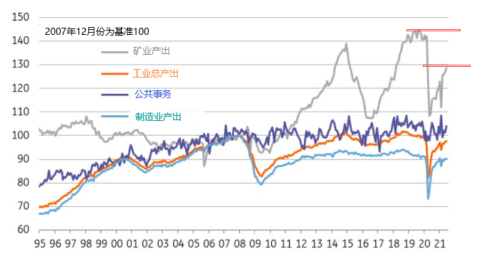 任重而道远的供应复苏,恐怖数据或将点燃黄金热情