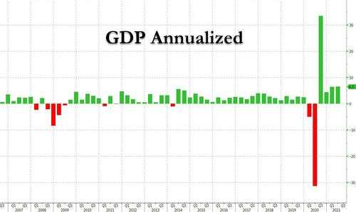 实际收益率再创新低，美国数据接连遇冷，滞胀风险不容小觑？