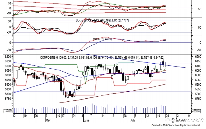 Trading Ideas 27 Juli: IHSG, SCMA, TINS dan JPFA