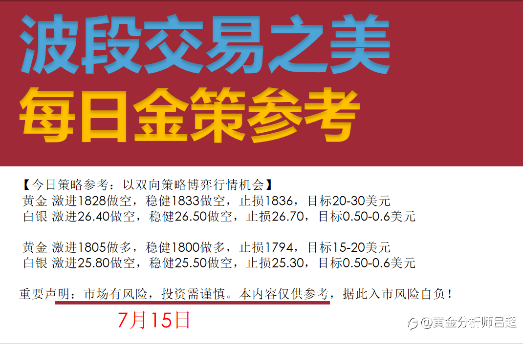 7月12日-7月16日,每日行情策略分析