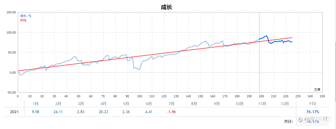 2021上半年总结60分及格