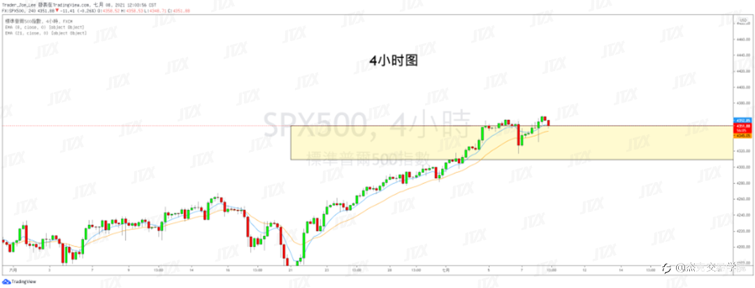 [7月8日策略]黄金/原油/英镑/欧元/美日/澳元/标普/BTC/ETH