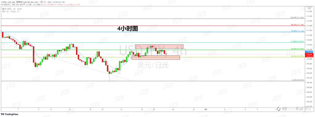 [7月27日策略]黄金/原油/英镑/欧元/美日/澳元/标普/BTC/ETH