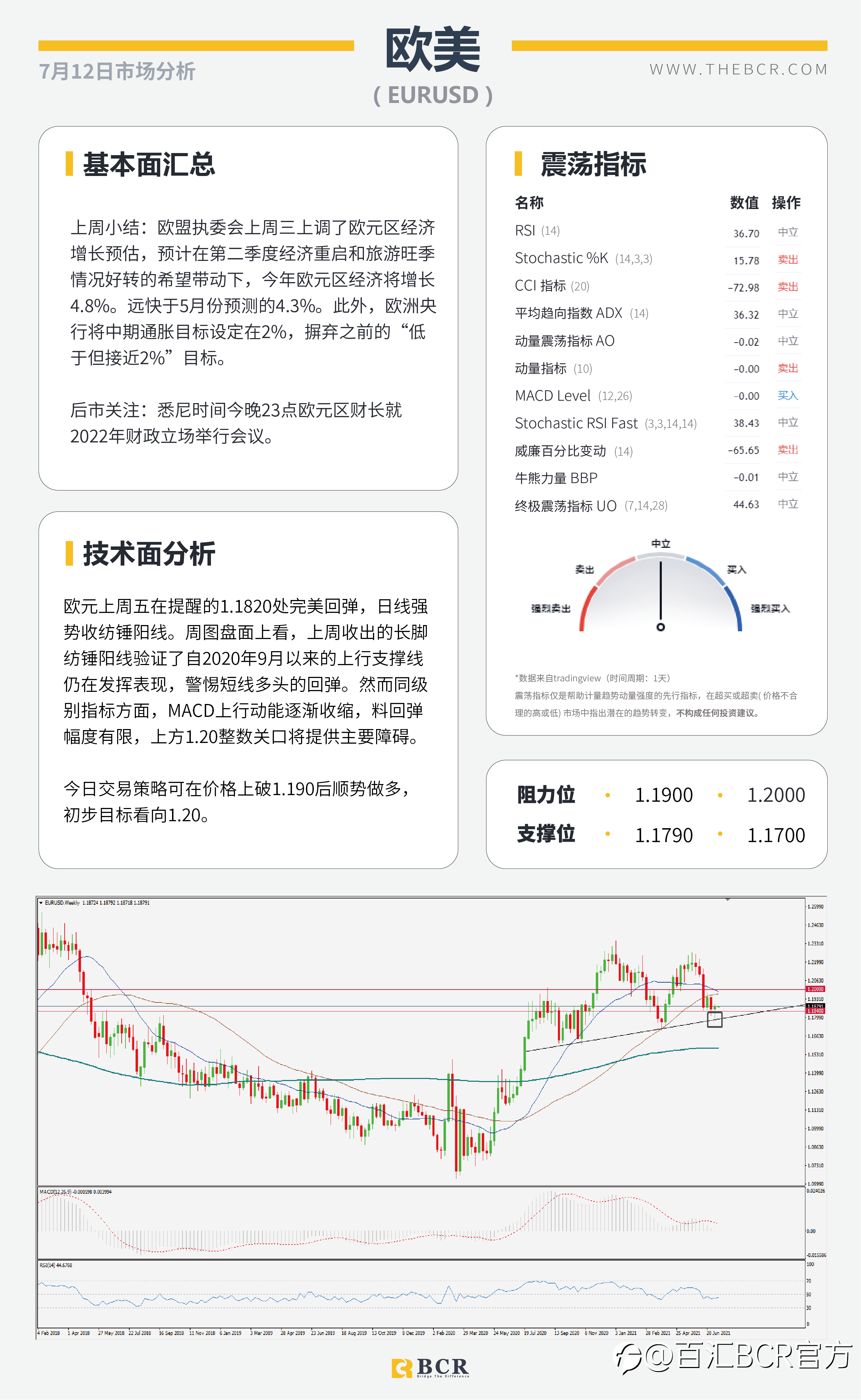 【BCR今日市场分析2021.7.12】金价多头仍困于通道 英镑复苏得益病毒共存