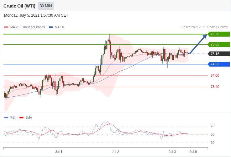 每日策略:07/05外汇黄金原油行情分析