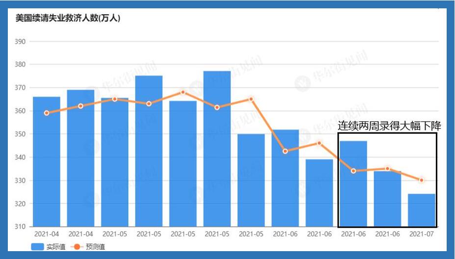 欠的早晚补回来,黄金这接盘侠谁爱当谁当