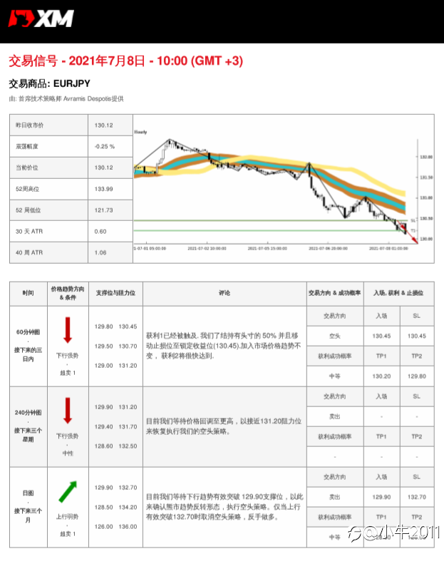 7/8交易信号-EURJPY