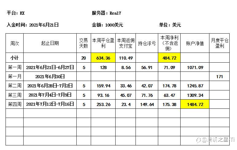 进入followme社区第四周报告！