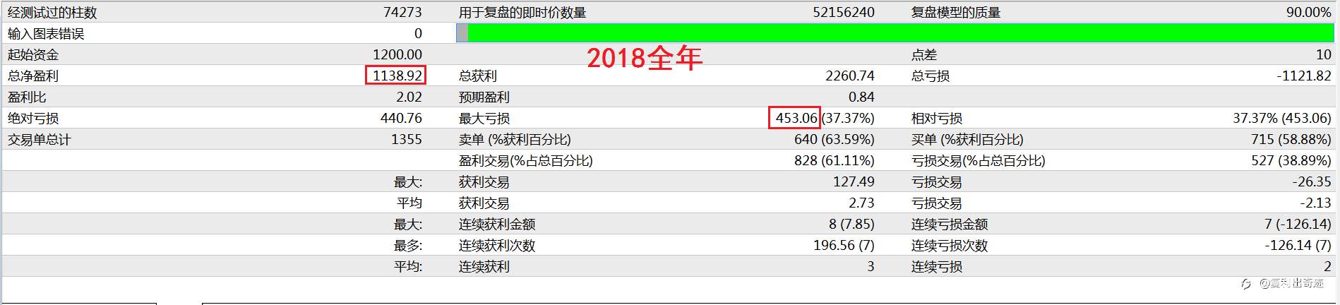 来来来，点击即可享用十年最大浮亏不到1000美元的欧美马丁