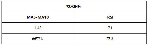 ATFX晚评0729:美联储按兵不动,非美货币受益反弹