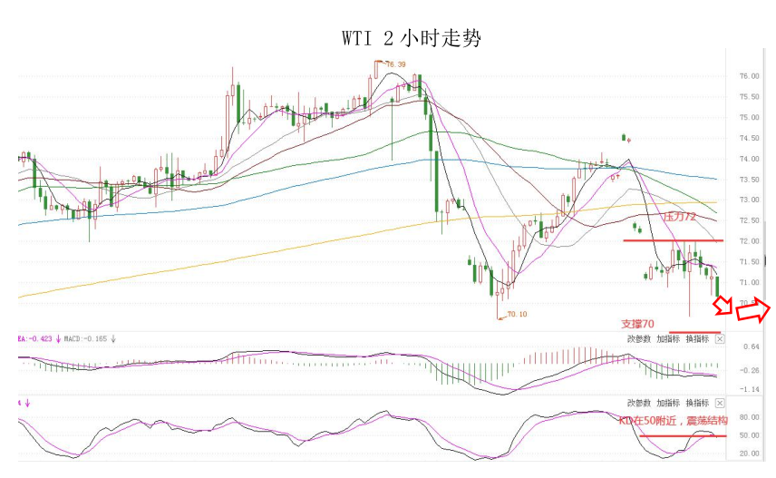 MultiBank:大通快讯|美元整体仍然偏强,但非美货币需注意负乖离是否过大