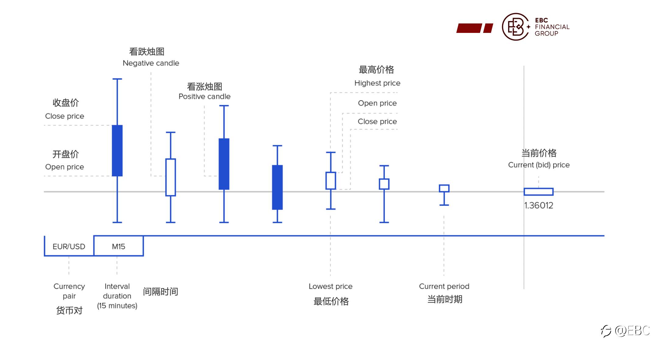 EBC算法交易故事|全栈工程师的外汇算法交易之旅