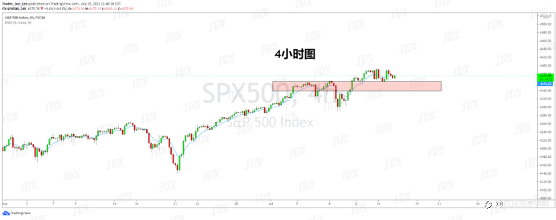 [7月15日策略]黄金/原油/英镑/欧元/美日/澳元/标普/BTC/ETH