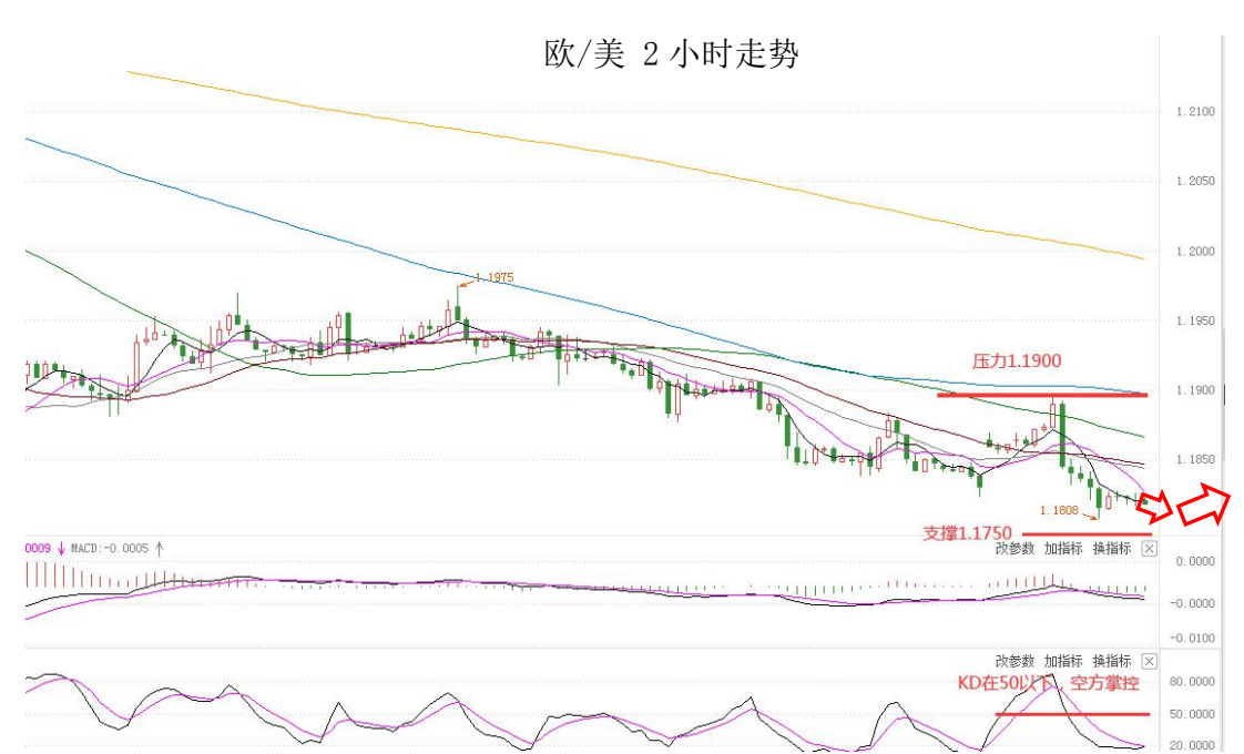 MultiBank：大通快讯|美元整体较强，但非美货币负乖离过大以后或许也有修正