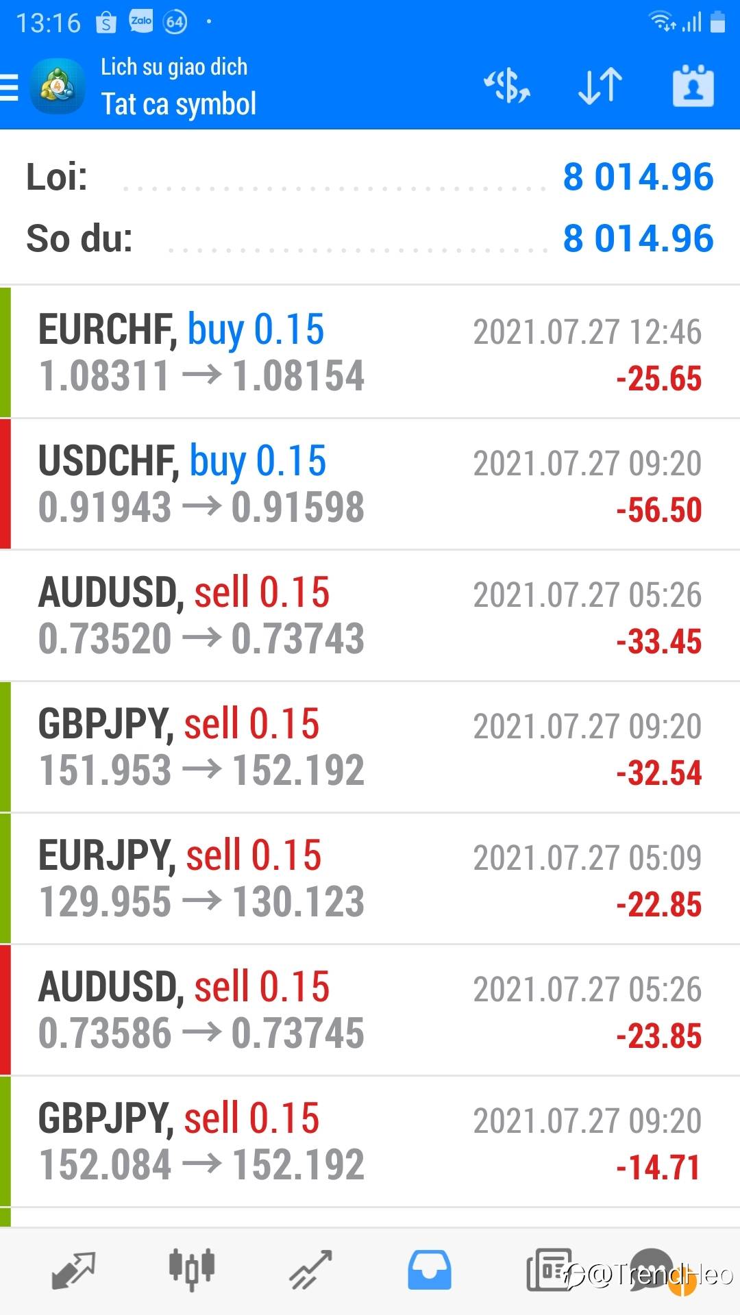 ProfitShow 27/7/2021