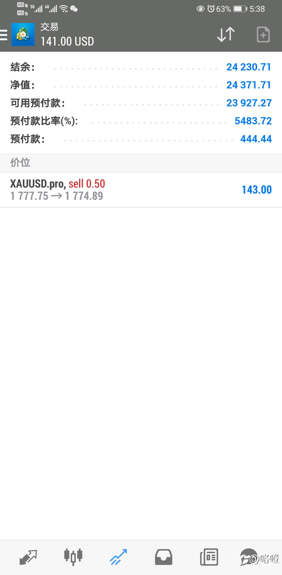 黄金获利中