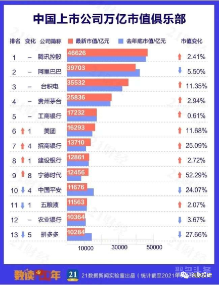 万亿市值的宁德时代:底气在哪里?