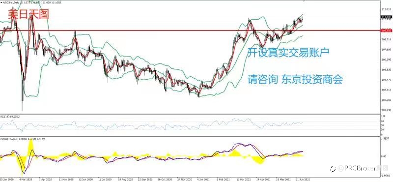 PRCBroker:20210701 今日汇评