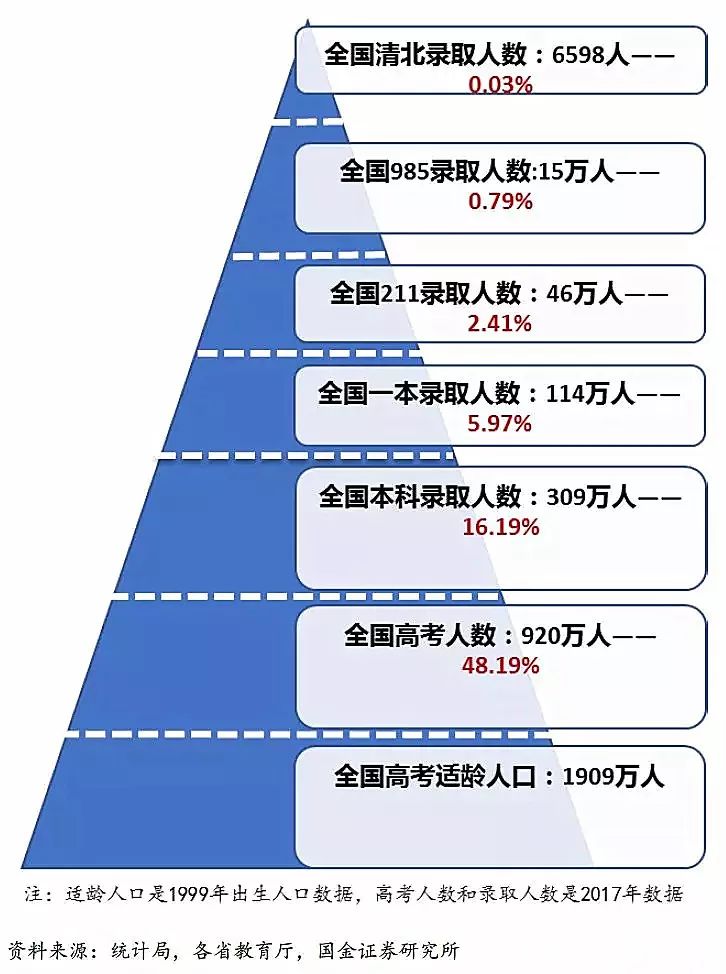 中国各地高考难度地图：最难考的省你想不到
